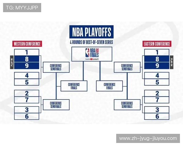 NBA全称及联盟组织架构介绍