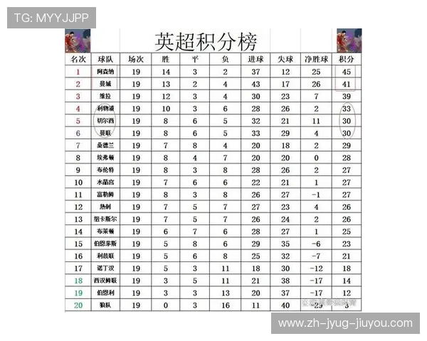 英超球队夺冠积分最多:英超历史上最具竞争力的冠军球队